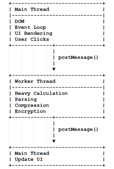Event Loop with Web Worker