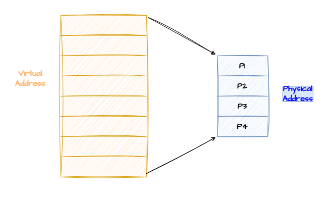 Memory Mgmt