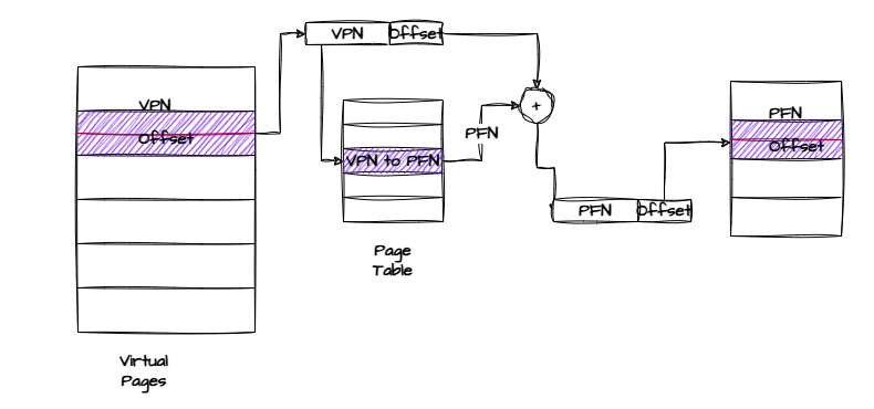 Virtual Memory